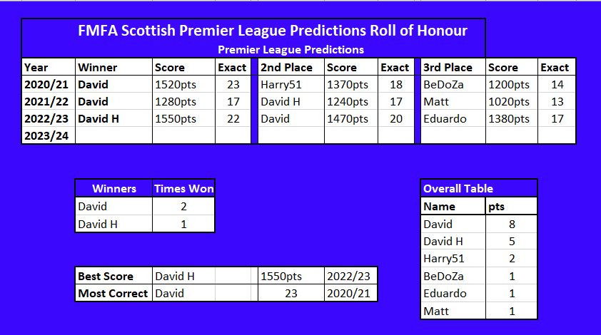 scottish prediction league.png