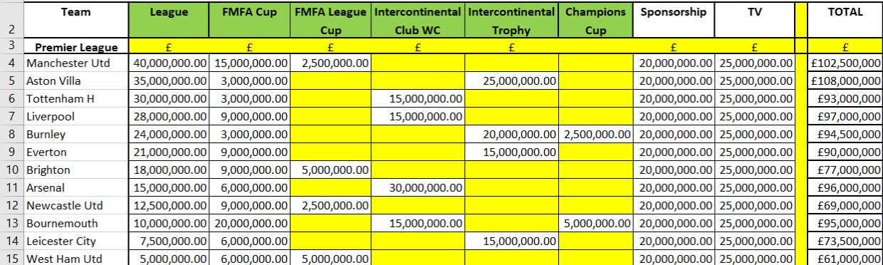 prize money prem.jpg
