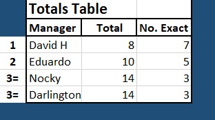 final SPL table.jpg