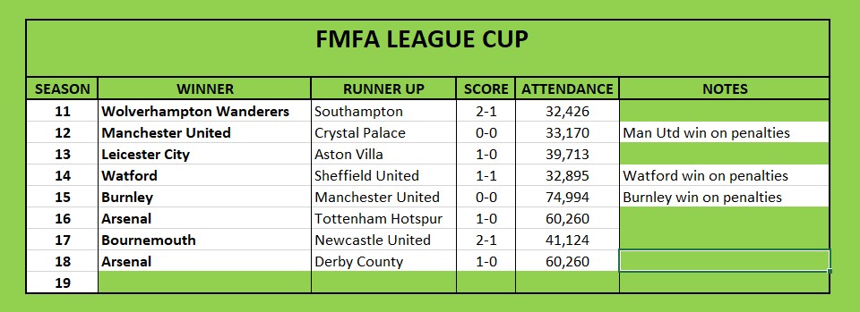 FMFA League Cup Team Record.jpg