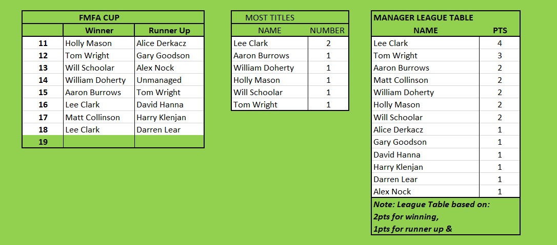 FMFA League Cup Manager Record.jpg