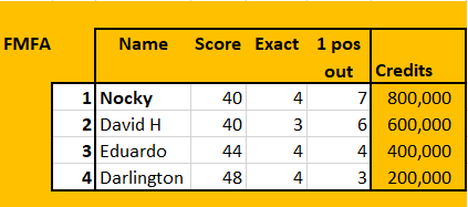 fmfa final prem table.png