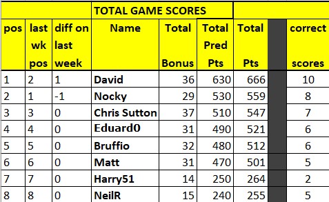 prem table.jpg