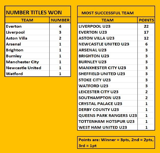 U23 PREM HISTORY 2.jpg