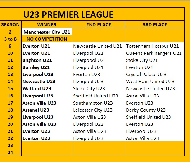 U23 PREM HISTORY 1.jpg