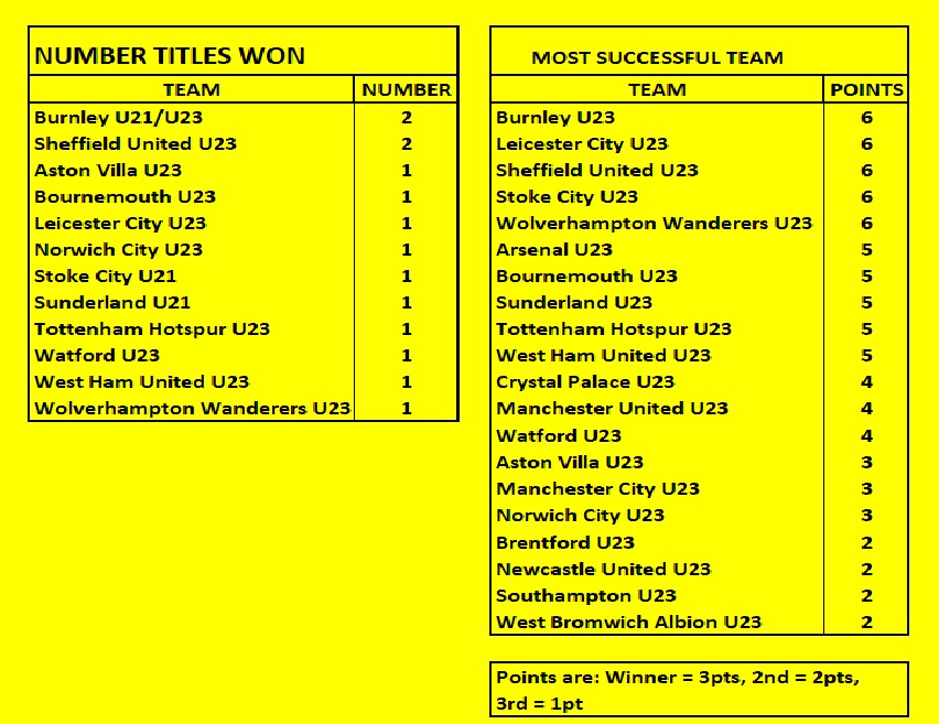 u23 Div 1 History 2.jpg