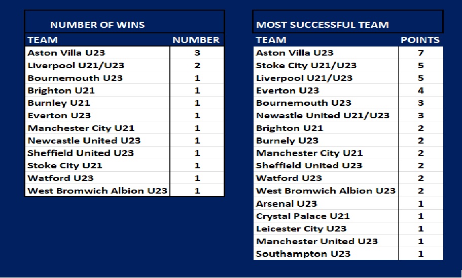 U23 Cup History 2.jpg