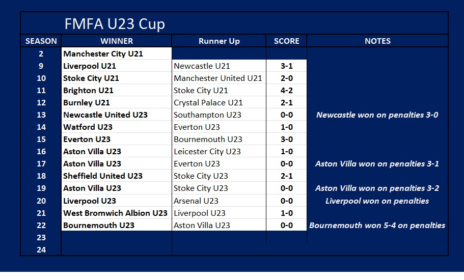 U23 Cup History 1.jpg