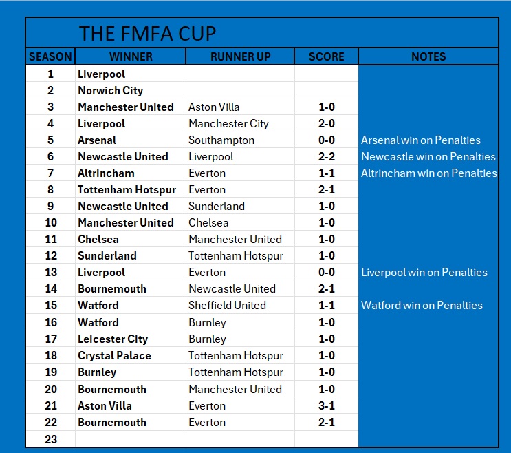 FMFA Cup History 1.jpg