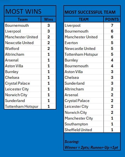 FMFA Cup History 2.jpg