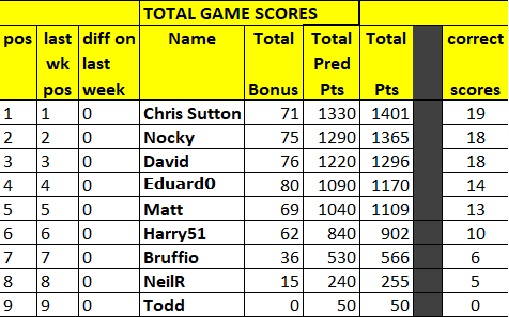 prem table.jpg