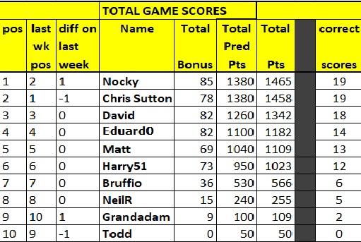 prem table.jpg