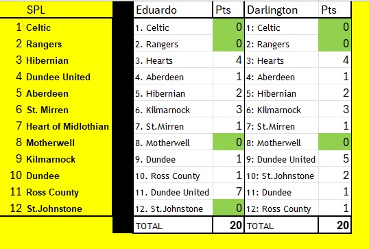 Final Predict SPL Table.jpg