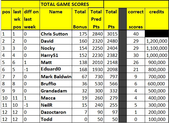 prem table.jpg