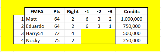 FMFA Final PL Table.png
