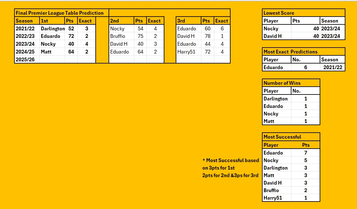 Final PL Table History.jpg