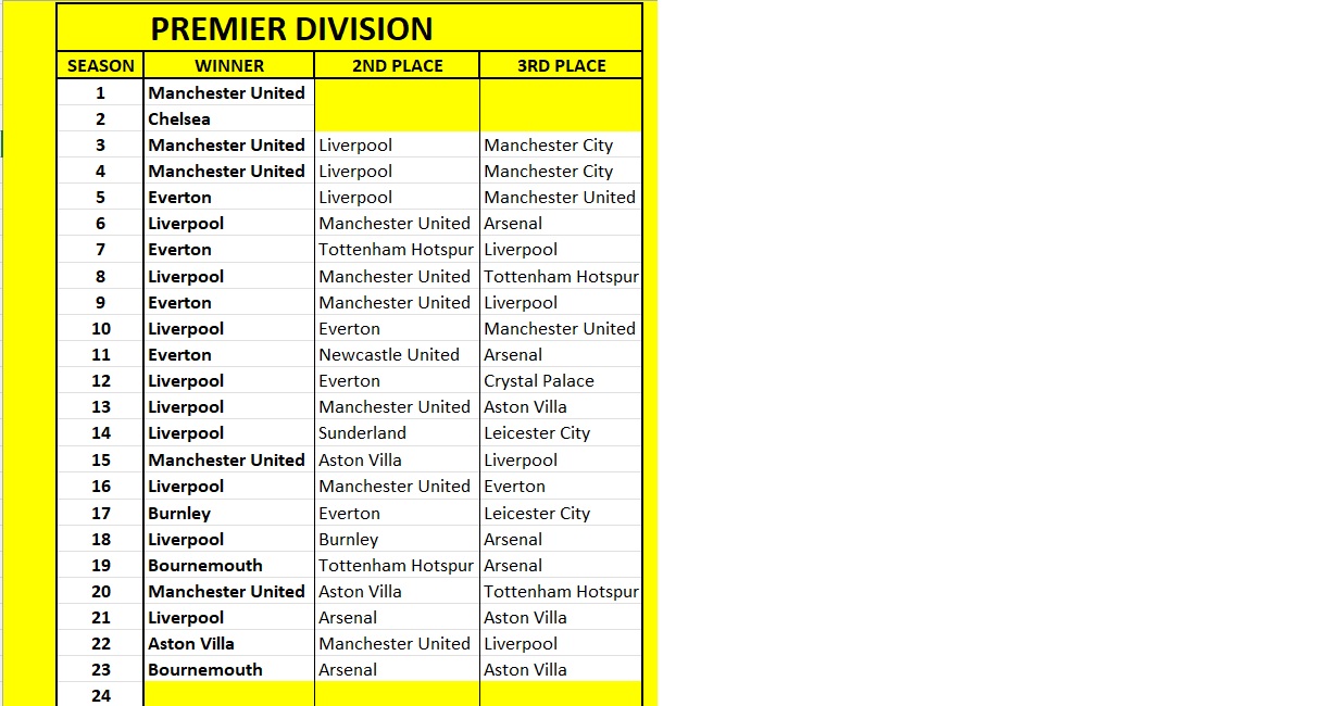 FMFA Prem History1.jpg