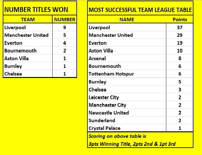FMFA Prem History2.jpg