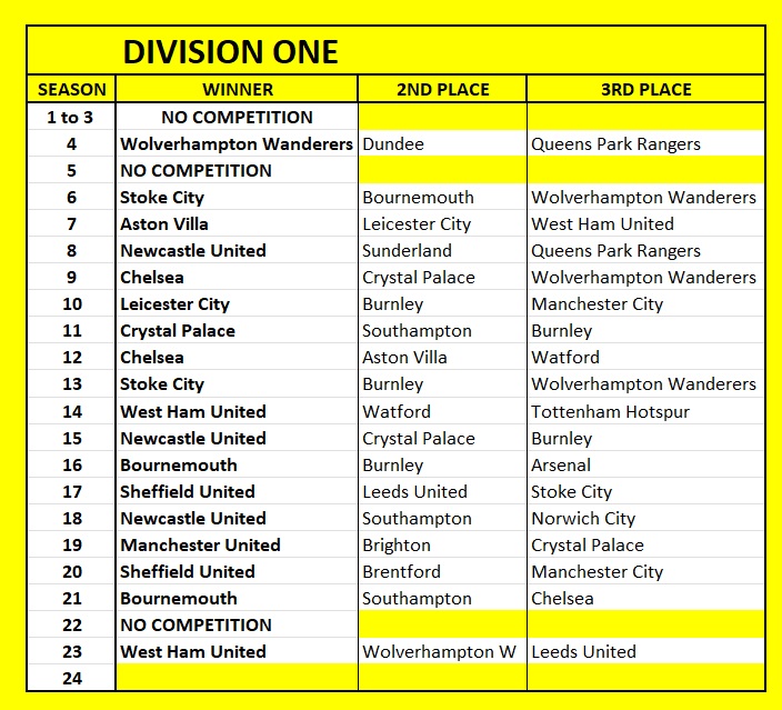 Division One History 1.jpg