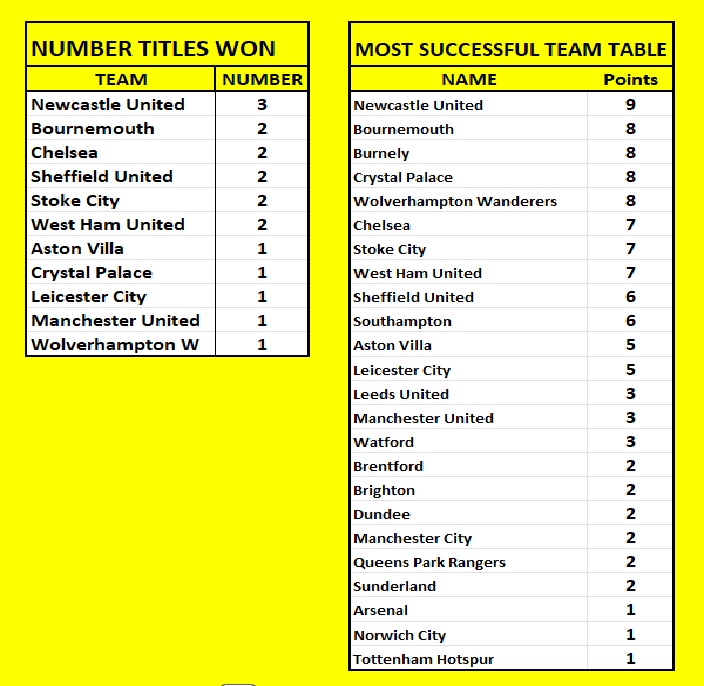 Division One History 2.jpg