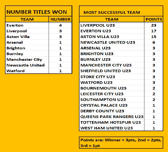 U23 Prem History 2.jpg