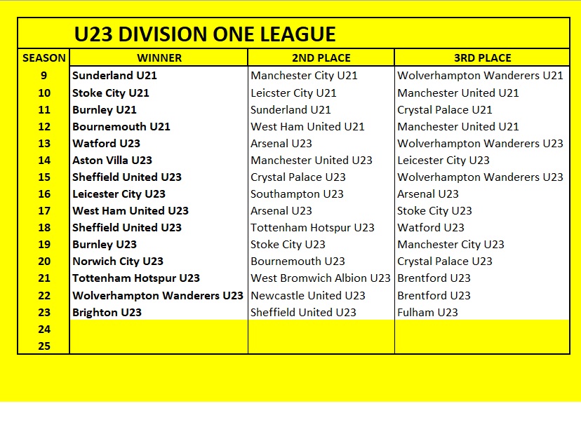 U23 DIV 1 History 1.jpg