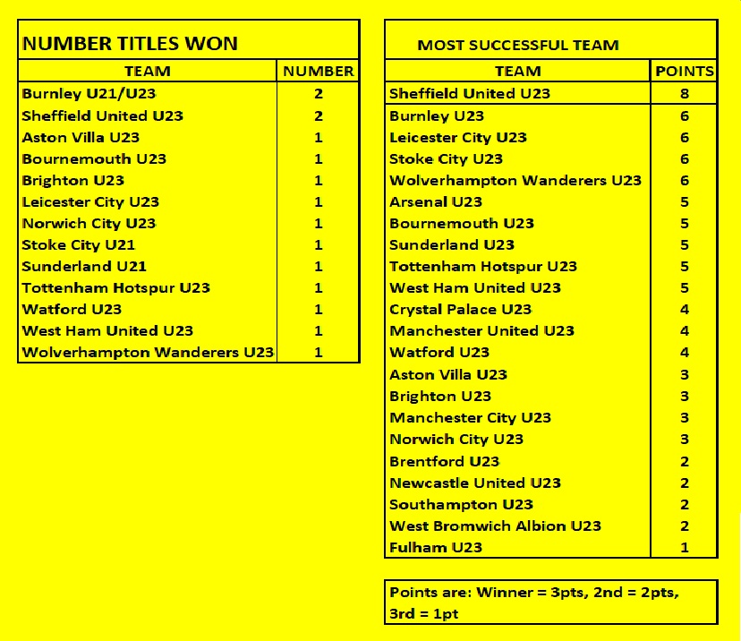 U23 DIV 1 History 2.jpg