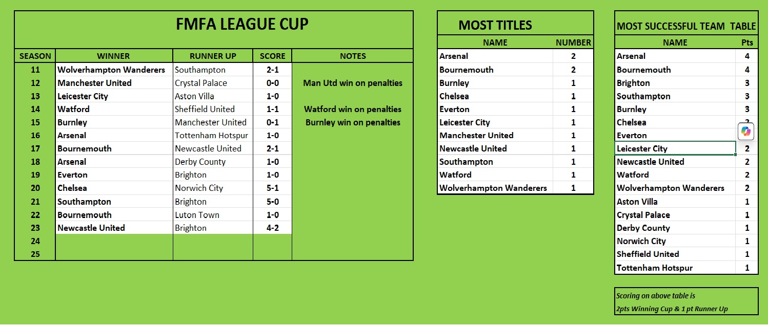 League Cup History.jpg