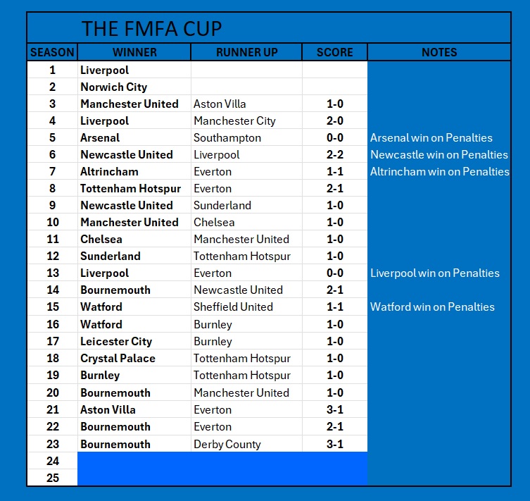 FMFA Cup history 1.jpg