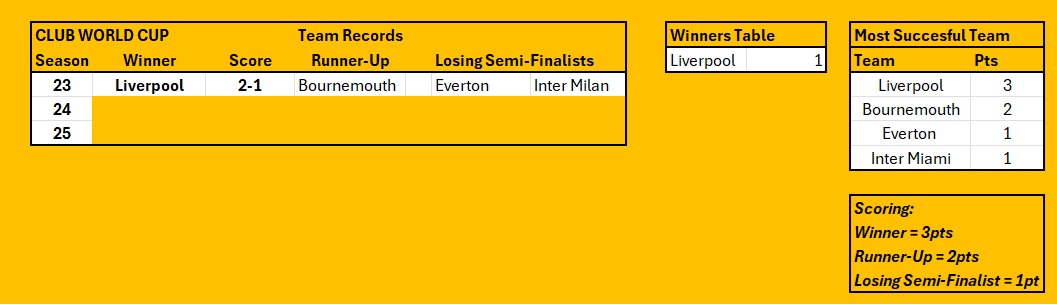 CWC Team History.jpg