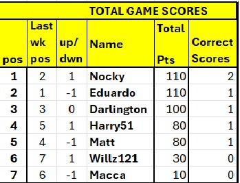 spl table.jpg