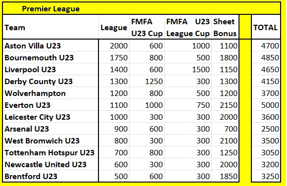 u23 prize abs div 1.jpg