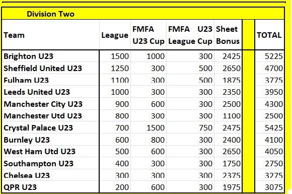 u23 prize abs div 2.jpg