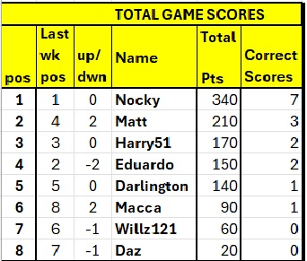 spl table.jpg