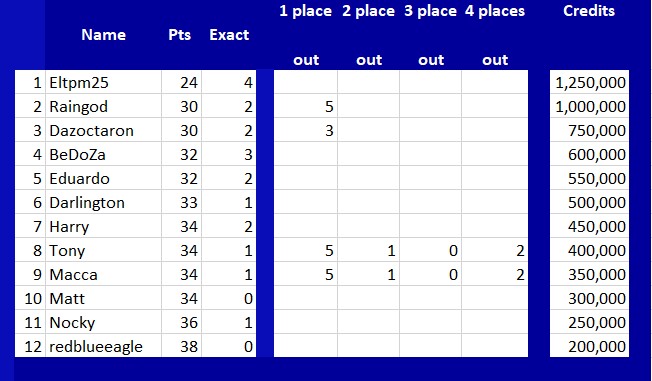 spl table.jpg