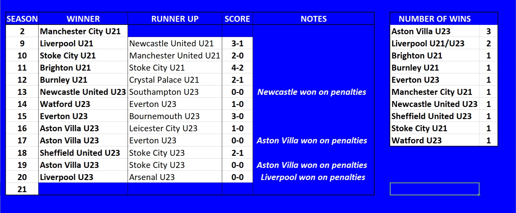 U23 Cup History.jpg
